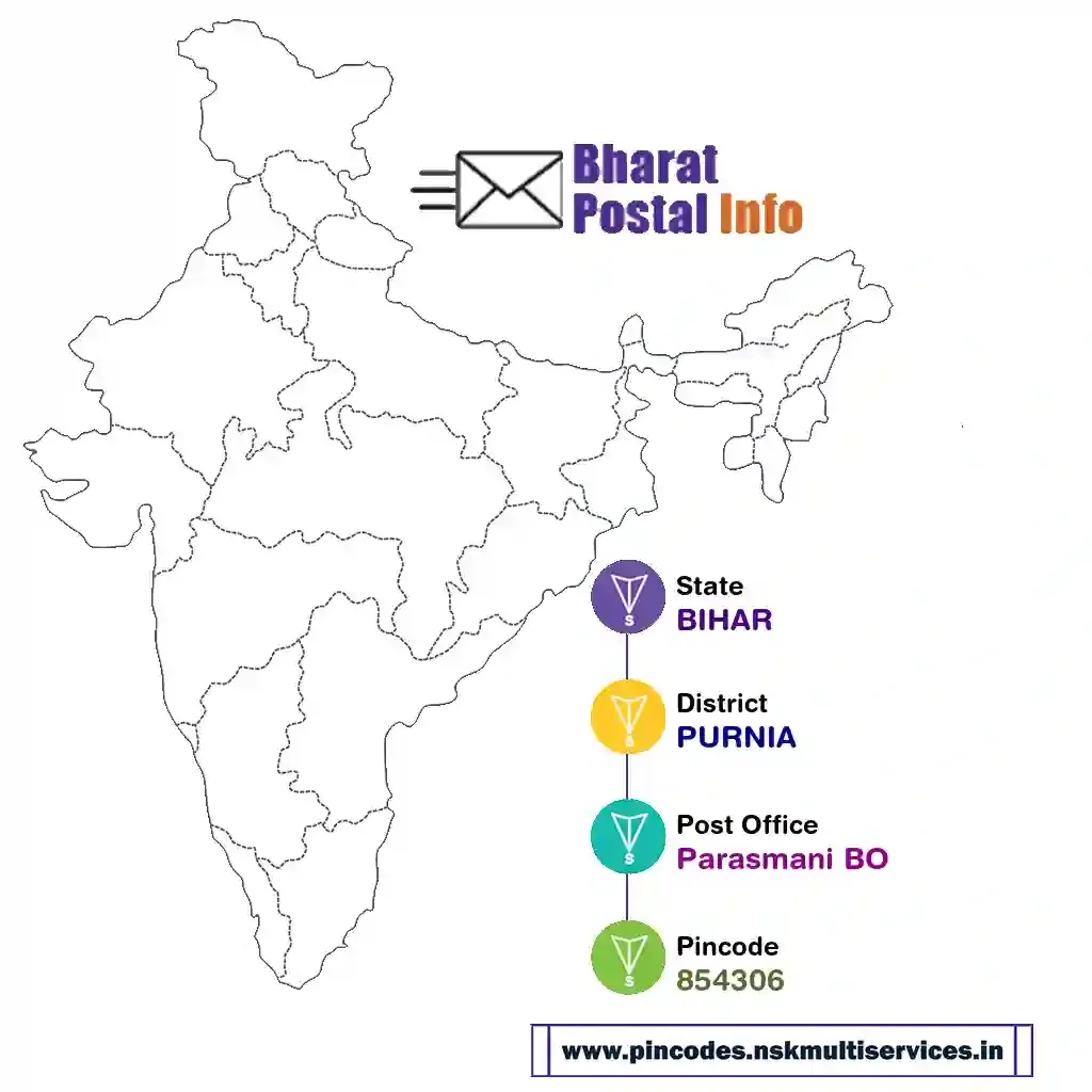 bihar-purnia-parasmani bo-854306